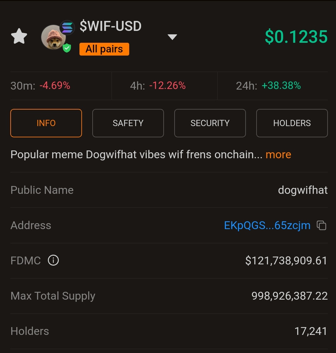 $WIF