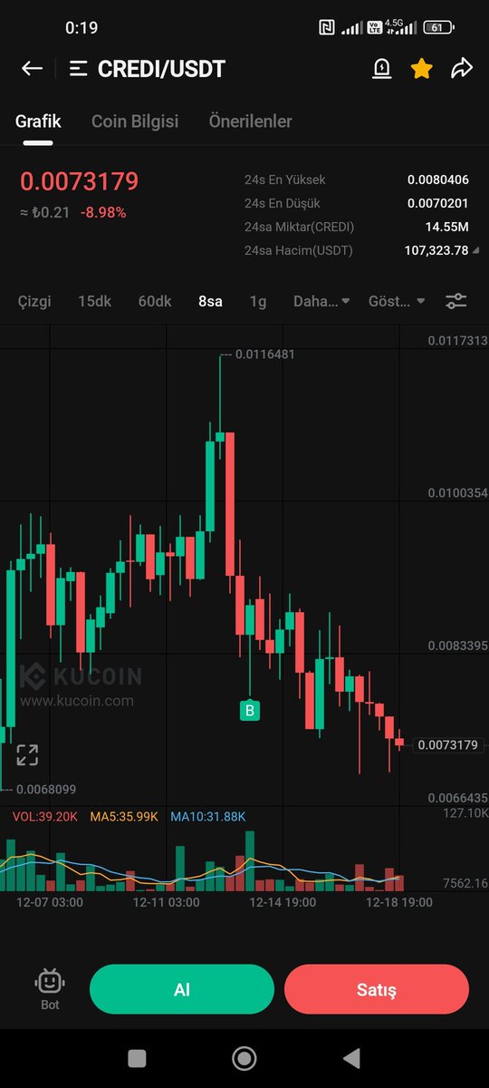 <a href="/whaleyobi/">WHALE</a> 
#CREDİ 100 X POTANTİAL PROJECT