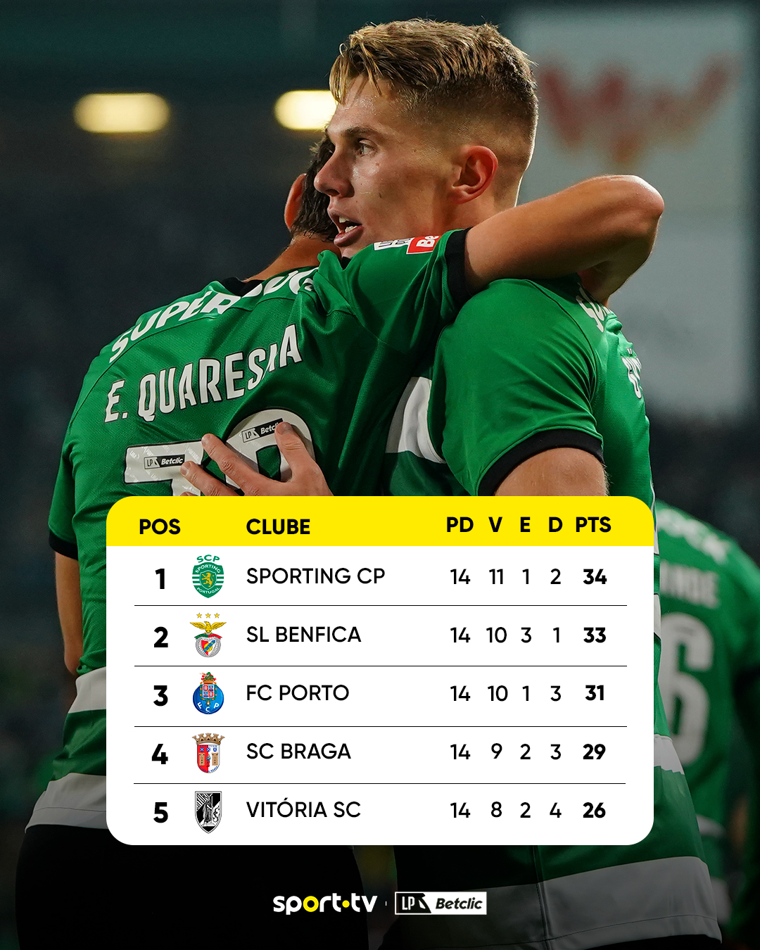 sport tv on X: Estes são os participantes na próxima Liga Portugal SABSEG.  De que zona sentes falta? 🫵 #sporttvportugal #LIGAnaSPORTTV #ligaportugal  #ligaportugalsabseg  / X