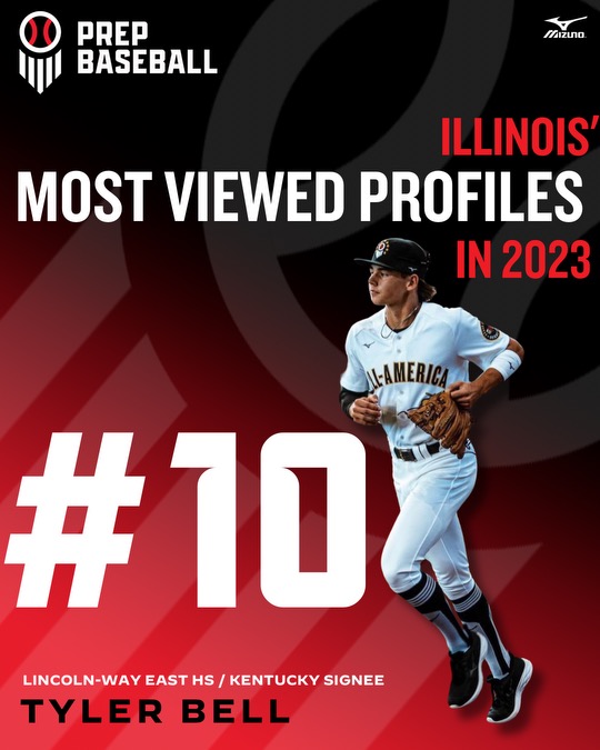 Prep Baseball Illinois (@prepbaseballil) on Twitter photo โญ๏ธ๐๐จ๐ฉ-๐๐ ๐๐ซ๐จ๐๐ข๐ฅ๐๐ฌ ๐จ๐ ๐๐๐๐โญ๏ธ
No. ๐: Tyler Bell
The Lincoln-Way East product had an eventful year, committing to Kentucky and playing in the inaugural Prep Baseball All-American Game.
More on the No. 2 prospect in the state.๐
โ๏ธ: loom.ly/0ojpVNA โญ๏ธ๐๐จ๐ฉ-๐๐ ๐๐ซ๐จ๐๐ข๐ฅ๐๐ฌ ๐จ๐ ๐๐๐๐โญ๏ธ
No. ๐: Tyler Bell
The Lincoln-Way East product had an eventful year, committing to Kentucky and playing in the inaugural Prep Baseball All-American Game.
More on the No. 2 prospect in the state.๐
โ๏ธ: loom.ly/0ojpVNA