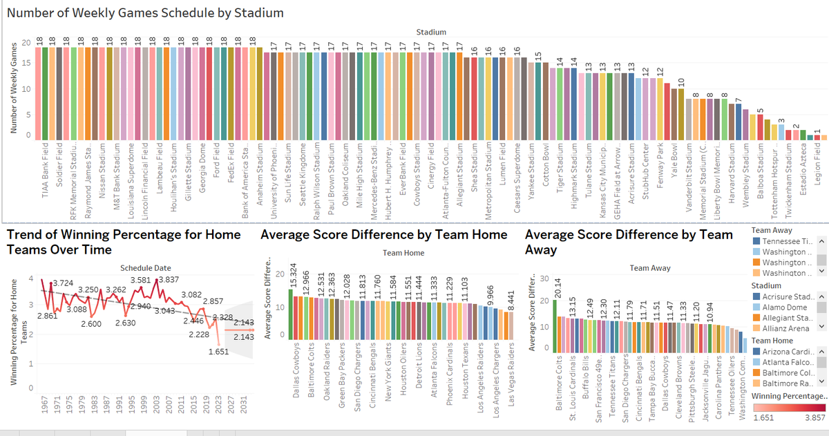 public.tableau.com/views/FootbalB…