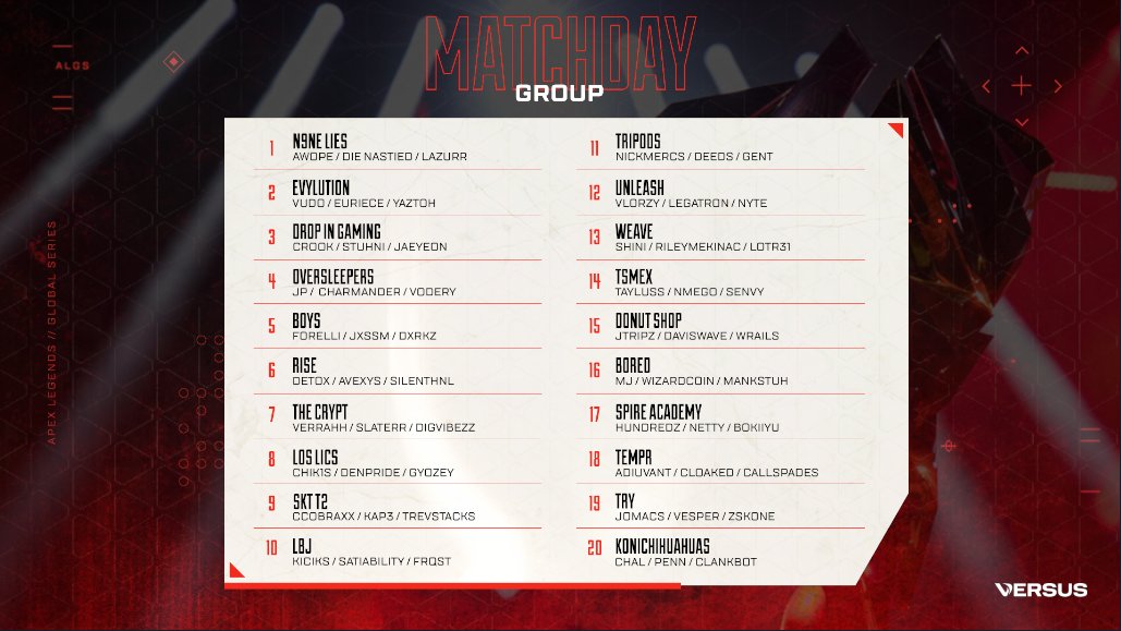 top 20 teams after 2/3 rounds in Group Stage : r/CompetitiveApex