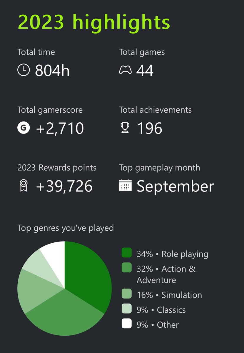 Follow, repost and reply with your #XboxYearInReview 
xbx.lv/47YniNx
Will send the top ten pics an Achievement Unlocked coin!