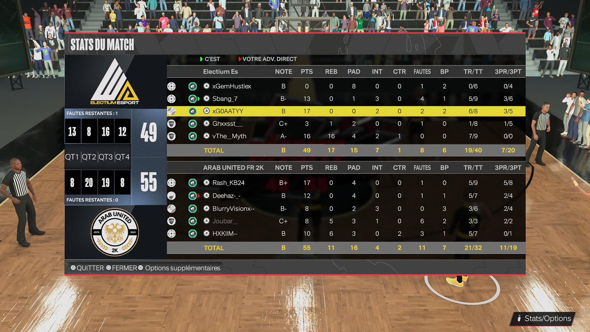 2 - 0 team owned

1 - 1 <a href="/ArabUnited2k/">𝘼𝙍𝘼𝘽 𝙐𝙉𝙄𝙏𝙀𝘿 2𝙆</a> 

Ggs a nos adversaires bonne soirée dans l’ensemble, on lache pas ! <a href="/2K_IES/">International E-Sports (IES)</a>