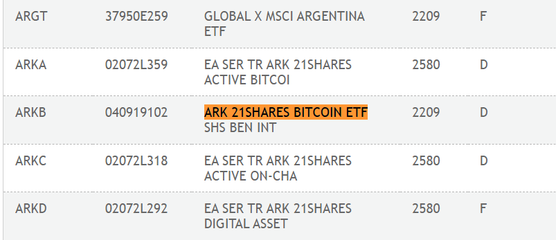 ARK Invest與21Shares的現貨比特幣ETF已在DTCC網站上列出，交易代號為ARKB
