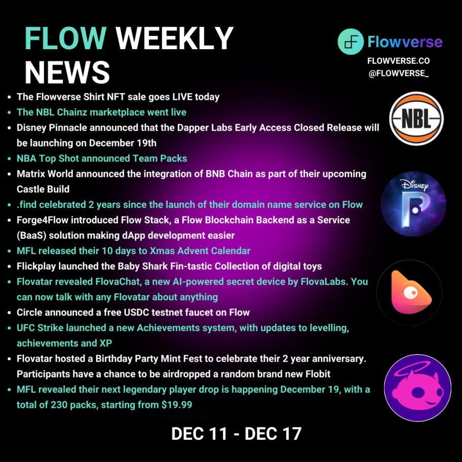 Flowverse ๐ - Discover Flow Blockchain (@flowverse_) on Twitter photo ๐ฐ Weekly news recap for <a href="/flow_blockchain/">Flow.com+</a>
December 11 - 17
โ
The Flowverse Shirt NFT drop sold out in 1 hour!
โ
The <a href="/NBLChainz/">NBL Chainz</a> marketplace went live
โ
<a href="/DisneyPinnacle/">DisneyPinnacle</a> announced that the Dapper Labs Early Access Closed Release will be launching on December 19th
โ
๐ฐ Weekly news recap for <a href="/flow_blockchain/">Flow.com+</a>
December 11 - 17
โ
The Flowverse Shirt NFT drop sold out in 1 hour!
โ
The <a href="/NBLChainz/">NBL Chainz</a> marketplace went live
โ
<a href="/DisneyPinnacle/">DisneyPinnacle</a> announced that the Dapper Labs Early Access Closed Release will be launching on December 19th
โ