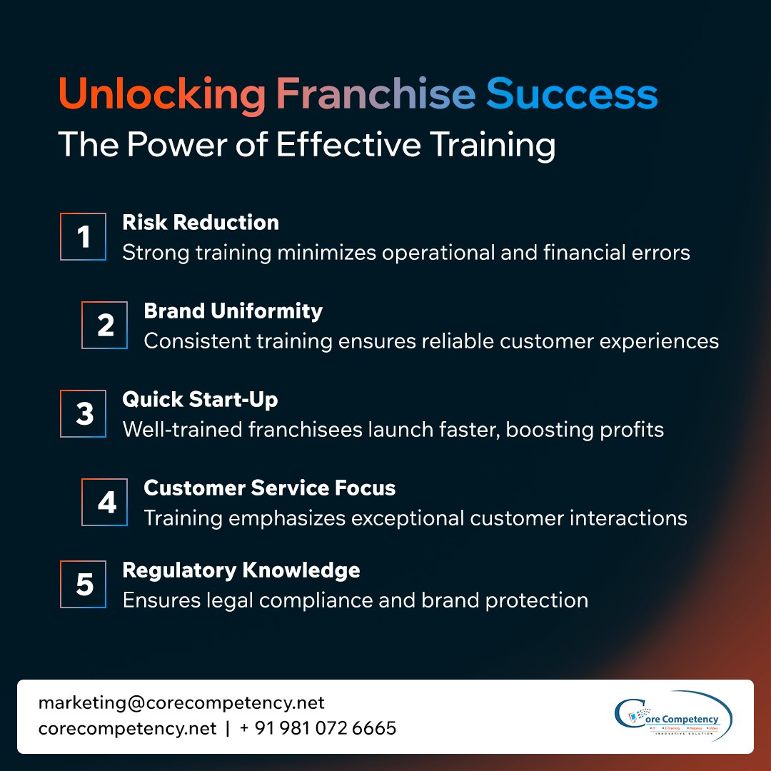 🚀 Elevate your franchise with expert training insights.

💡 Learn how effective training can be your key to success and growth 👉 corecompetency.net/insights/maste…

#FranchiseTraining #BusinessGrowth #FranchiseBusiness #CorporateTraining