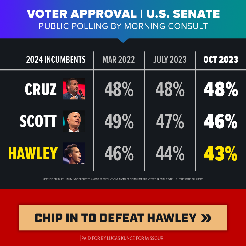 LucasKunceMO's tweet photo. Josh Hawley is the most vulnerable GOP Senator up for re-election in 2024 — and corporate mega-donors are already spending millions to prop Hawley up and tear me down. I need your support to fight back, will you rush a donation today?