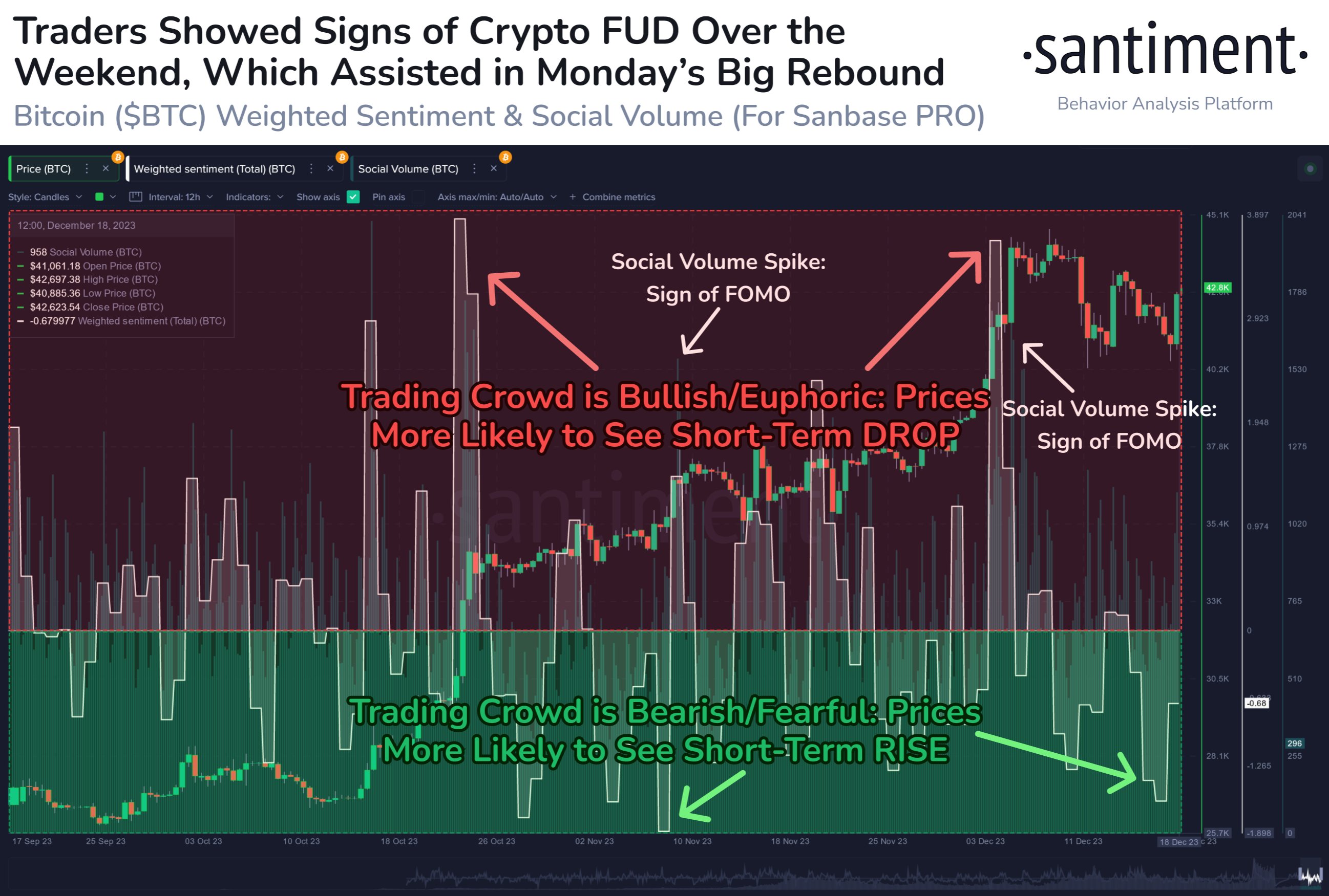 Bitcoin Sentiment