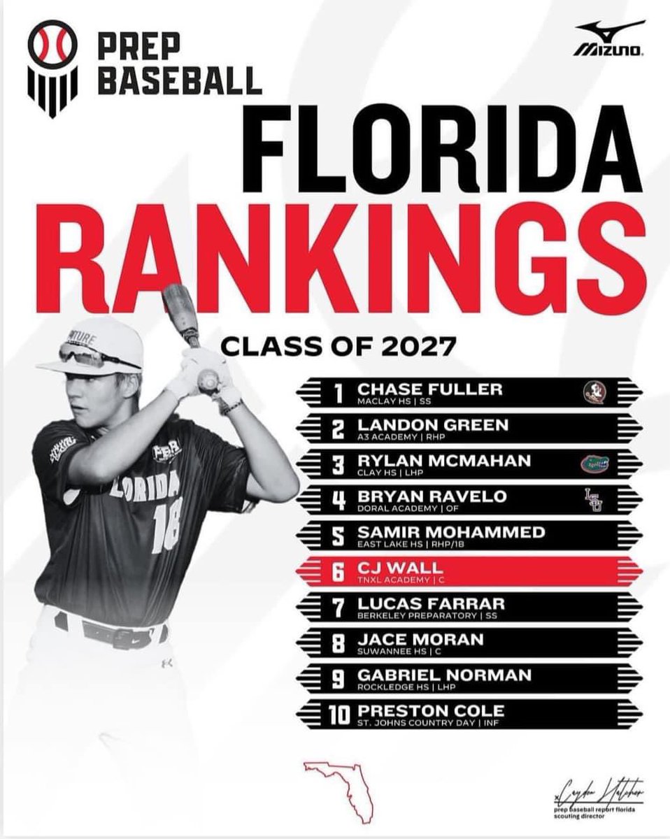 Congratulations to Rylan McMahan and Preston Cole on making top 10 in state according to @PBRFlorida. #904Boys