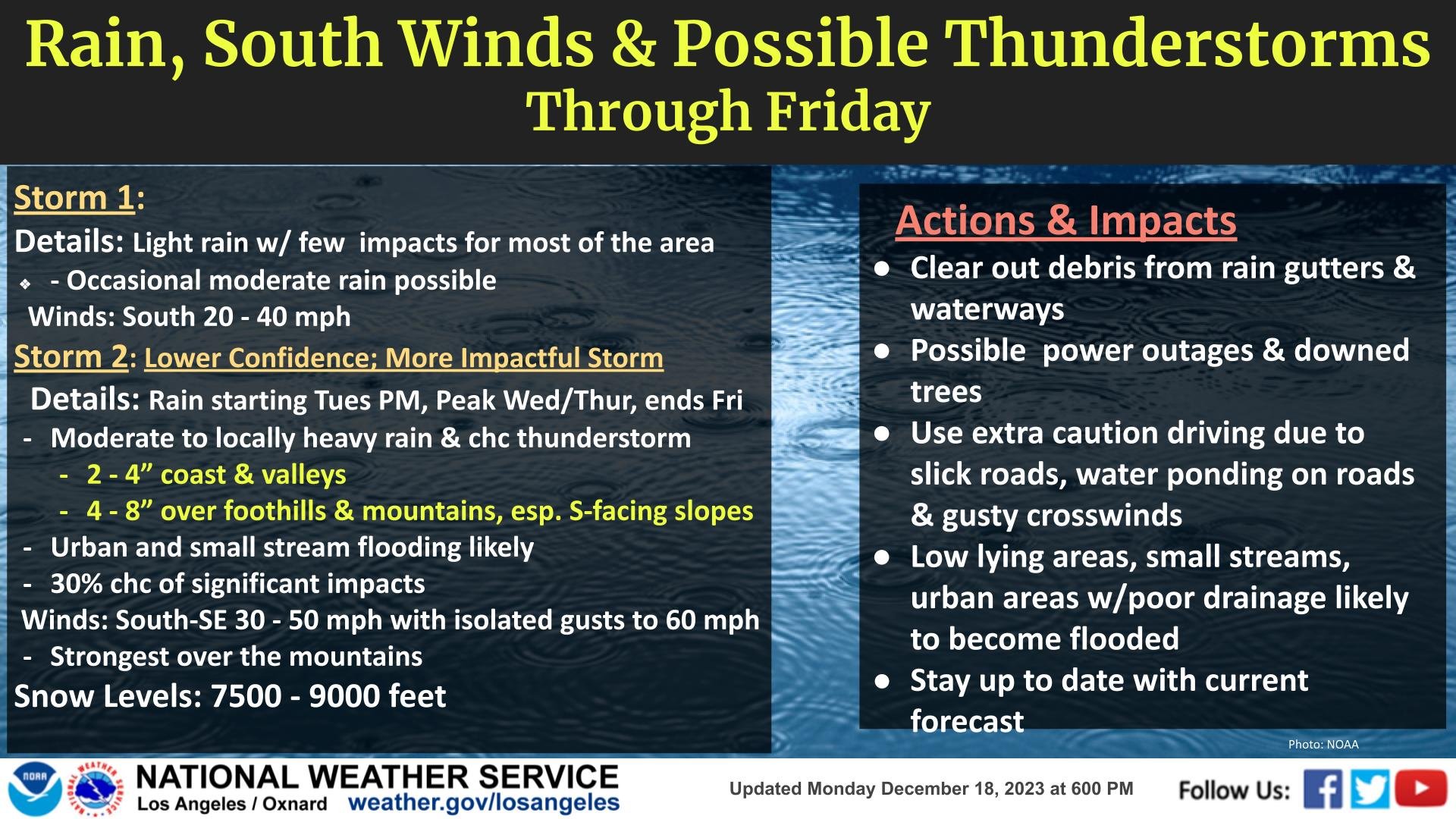 NWS Sacramento on X: Temperatures have cooled significantly from