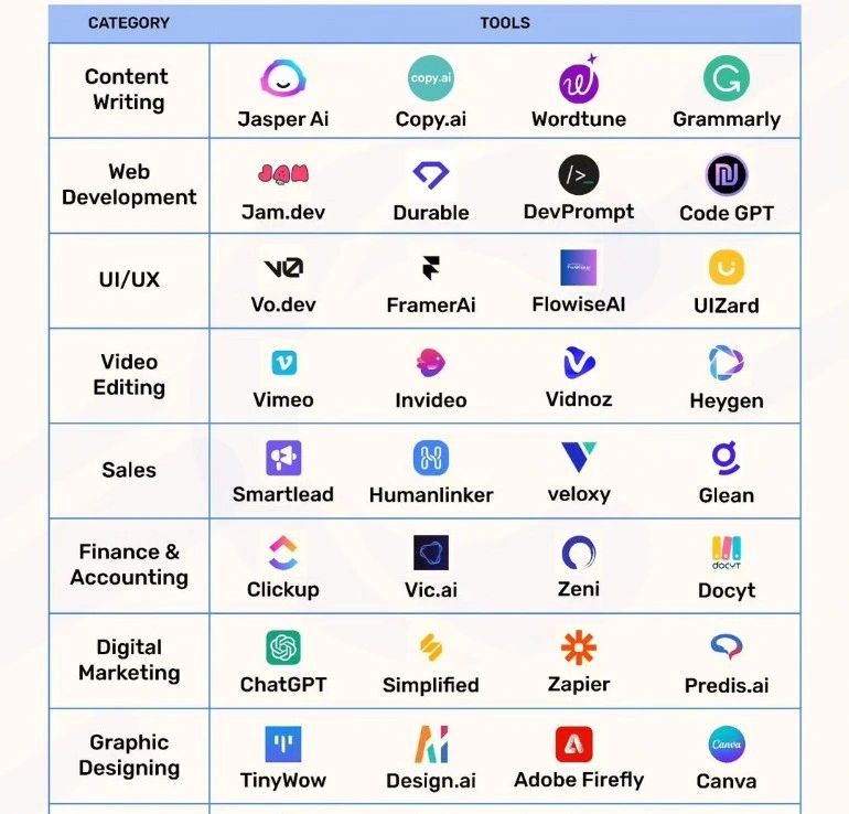 RelipaSoftware's tweet image. あなたの仕事をマスターする36つのAIツールを紹介
👇ぜひ保存してください！
.
#aitools #aitoolforcontent #aitoolsfordesign #aitoolsforsocialmedia #technologytrends
Cre：Abbu ubed Shaik
