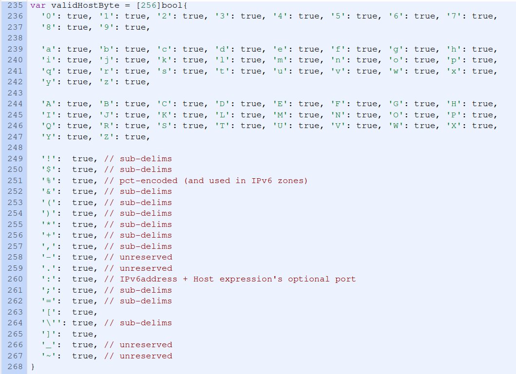 mholt6's tweet image. Here&apos;s a brilliant trick I did not know until reading the Go standard library: array (not a slice!) as map. Can anyone guess why they&apos;d do this? cs.opensource.google/go/x/net/+/ref… #golang