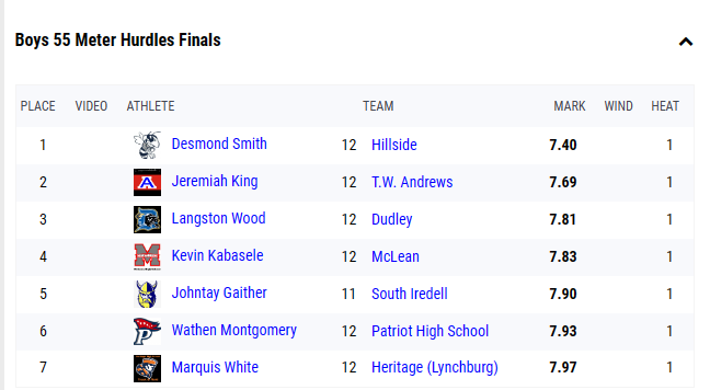 Hillside High Track and Field Recruiting tweet media