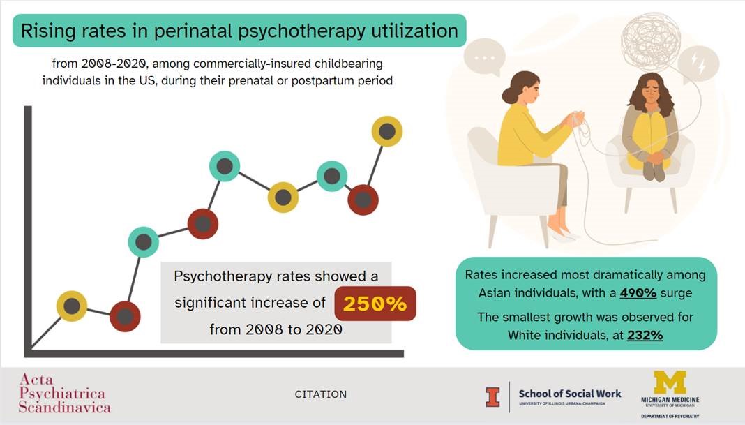 Rates of psychotherapy during the perinatal period are on the rise. #paperalert #perinatalmentalhealth