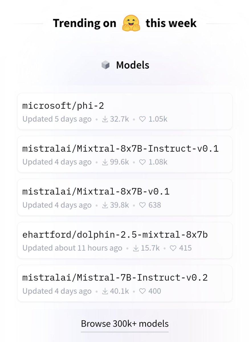 Sebastien Bubeck (@sebastienbubeck) on Twitter photo We're so pumped to see phi-2 at the top of trending models on <a href="/huggingface/">Hugging Face</a> ! It's sibling phi-1.5 has already half a million downloads. Can't wait to see the mechanistic interpretability works that will come out of this & their impact on all the important LLM research questions! We're so pumped to see phi-2 at the top of trending models on <a href="/huggingface/">Hugging Face</a> ! It's sibling phi-1.5 has already half a million downloads. Can't wait to see the mechanistic interpretability works that will come out of this & their impact on all the important LLM research questions!