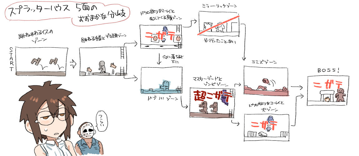 noteもやってるんだけど無駄に凝ってしまうという悪癖のため最近停滞気味です https://note.com/ku_sa_da/