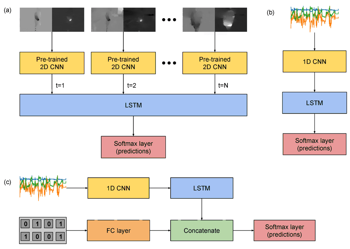 Sensors MDPI tweet media