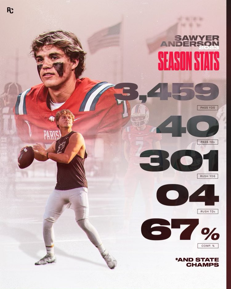 Sawyer Anderson (@anderson7sawyer) on Twitter photo I’m humbled to be named District MVP of TAPPS Division 1! State Champs- Season Stats <a href="/coachnovakov/">Coach Novakov</a> I’m humbled to be named District MVP of TAPPS Division 1! State Champs- Season Stats <a href="/coachnovakov/">Coach Novakov</a>