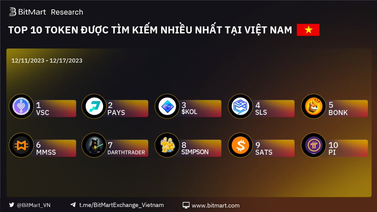 BitMart Vietnam tweet media