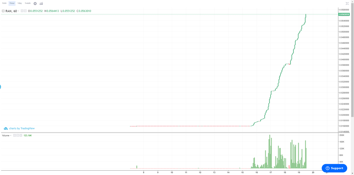 bloks.io/transaction/4c…
