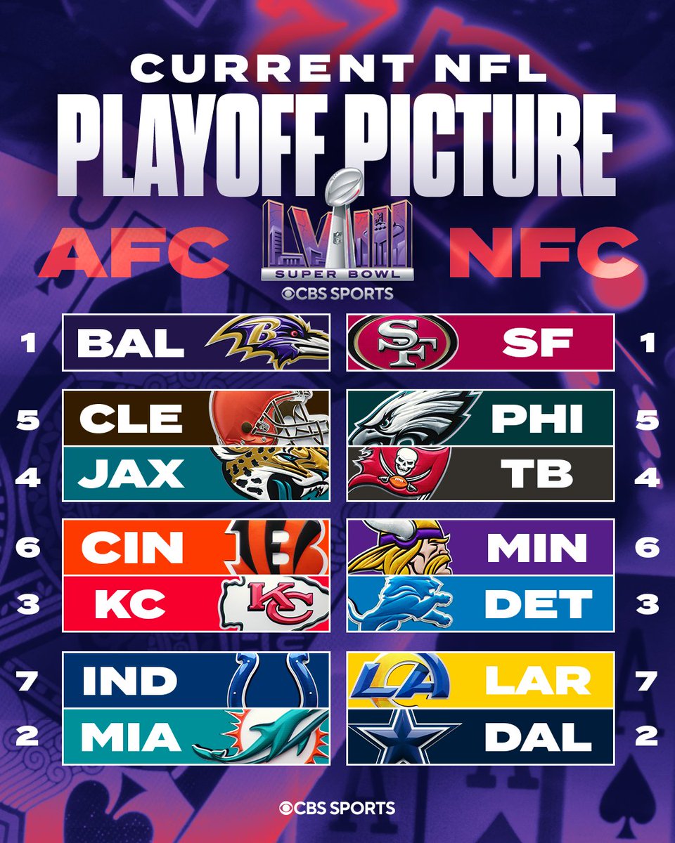 UPDATED PLAYOFF PICTURE 🚨