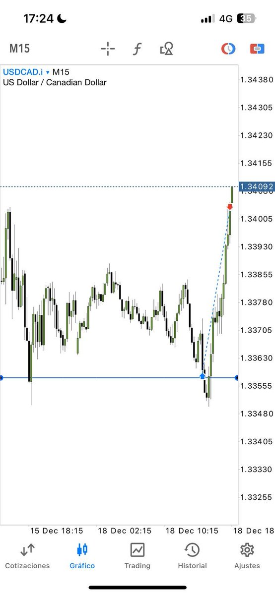 aleixelpeix1's tweet image. Hoy Breakdown en Youtube de la entrada de ayer🧐