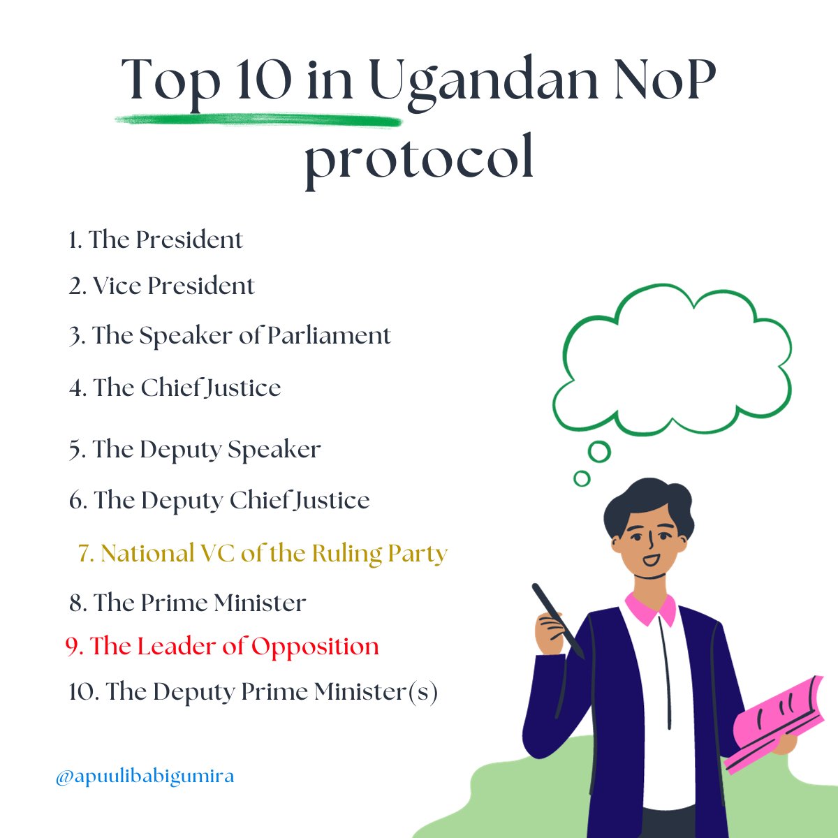 ApuuliBabigumir's tweet image. Quick facts. #Protocol101 ranking of @GovUganda. No. 7 and 9 will surprise you. Read for more facts.
When writing speeches or hosting events it&apos;s important to know the right positioning of your guests. Often times, I would work with officers who wanted to follow their gut feeling