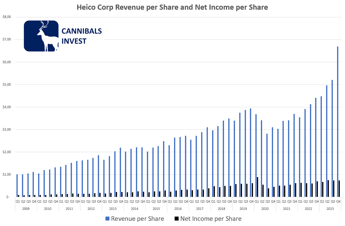 Cannibals_Invest tweet media