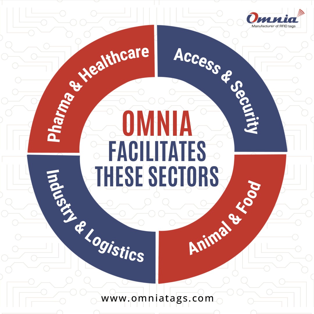 OmniaTags's tweet image. In the current dynamic environment, the work processes are becoming more &amp;amp; more complex. RFID has become mandatory in all fields, be it Industry &amp;amp; Logistics or Pharma &amp;amp; Healthcare. Omnia is happy to serve in all these sectors.

#RfidTags #PharmaAndHealthcare #omniatechnologies