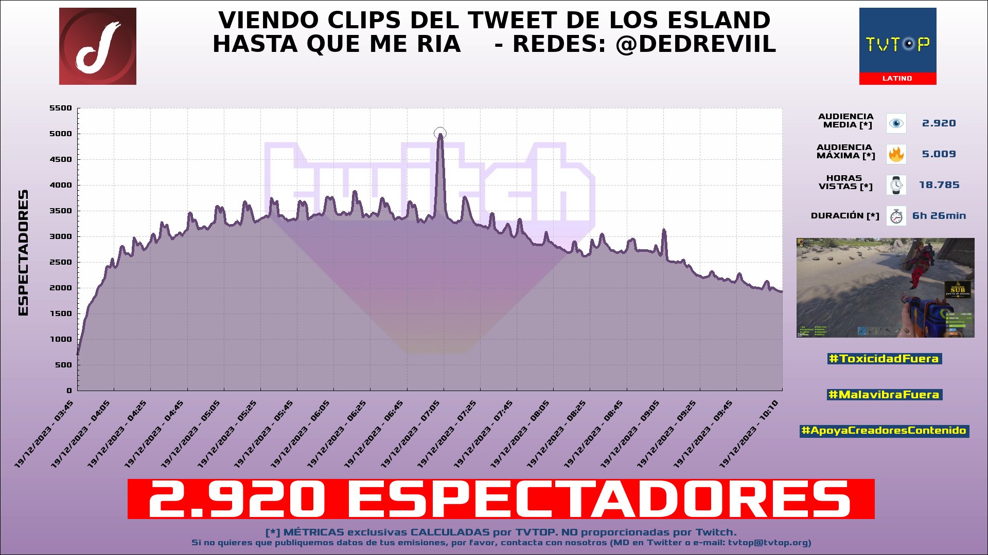 Top Streamers de Twitch España: el porqué del salto definitivo - CONCEPTO 05