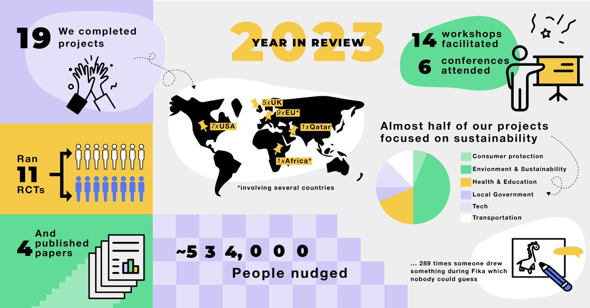 As the year draws to a close, here at TB we've been #reflecting on all that we've #accomplished in 2023. Here are some of our highlights from the past 12 months -- from projects to papers and team fun, it's been a great year!