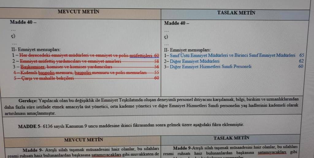 Polis kardeşlerim, mevcut iktidarca sizlerin emeklilik yaş haddinizin 55 yaştan, 60 yaşa çıkarılmak istendiğini ve bunun ile ilgili düzenleme yapıldığını paylaşmıştim.
Sizlere bazı emekli emniyet müdürleri ile çalışan amirlerinizce bu konunun isteğe bağlı olacağı yönünde