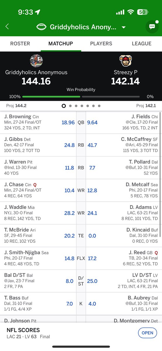 RomanKillgore's tweet photo. @ESPNFantasy Started the drive up by .92, to down by 7.88 because of DK, to winning after JSN’s TD https://t.co/mnxdC1l4rz