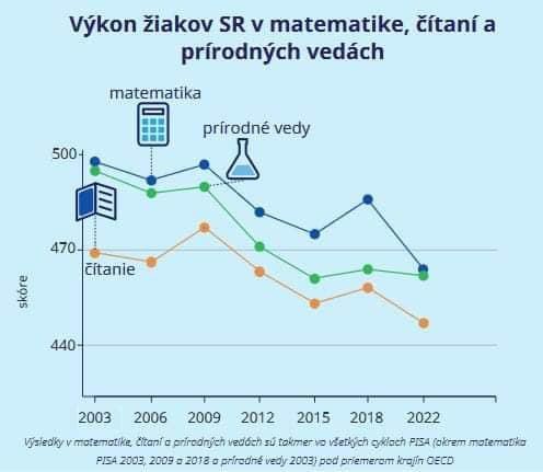 Modri_ES's tweet photo. Vzdelávanie je základom prosperujúcej spoločnosti. Poskytuje nástroje na inovácie, rozvoj sociálnych zručností a ekonomický rast. Silné vzdelávacie systémy vedú k osvieteným občanom, ktorí formujú zdravé, demokratické spoločenstvá a podporujú udržateľný rozvoj krajiny. https://t.co/P6dtBeb2v4