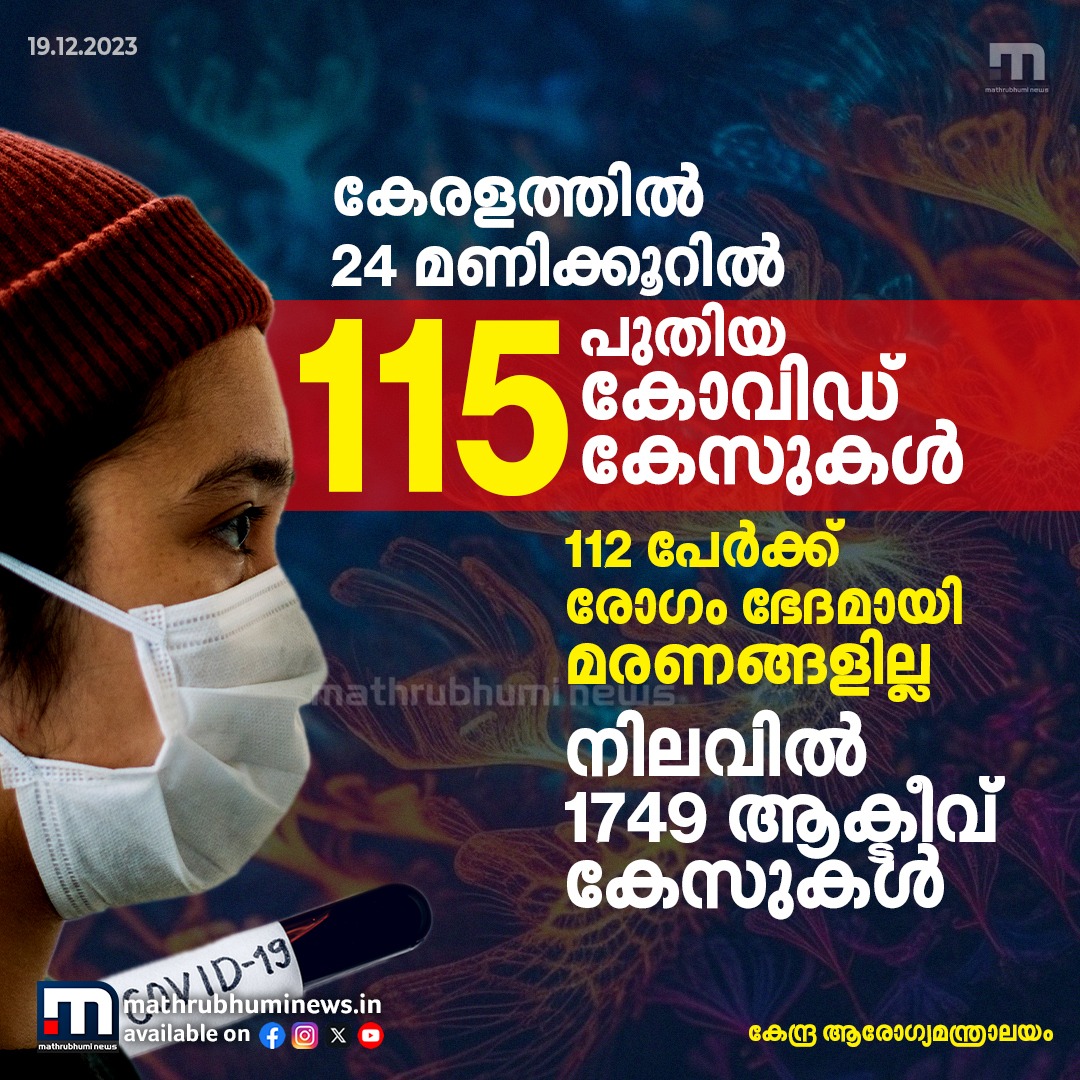 കേരളത്തിൽ കഴിഞ്ഞ 24 മണിക്കൂറിനിടെ 115 പുതിയ കോവിഡ് കേസുകൾ റിപ്പോർട്ട് ചെയ്തതായി കേന്ദ്ര ആരോഗ്യ മന്ത്രാലയം
#Covid19 #UnionHealthMinistry #CovidUpdates