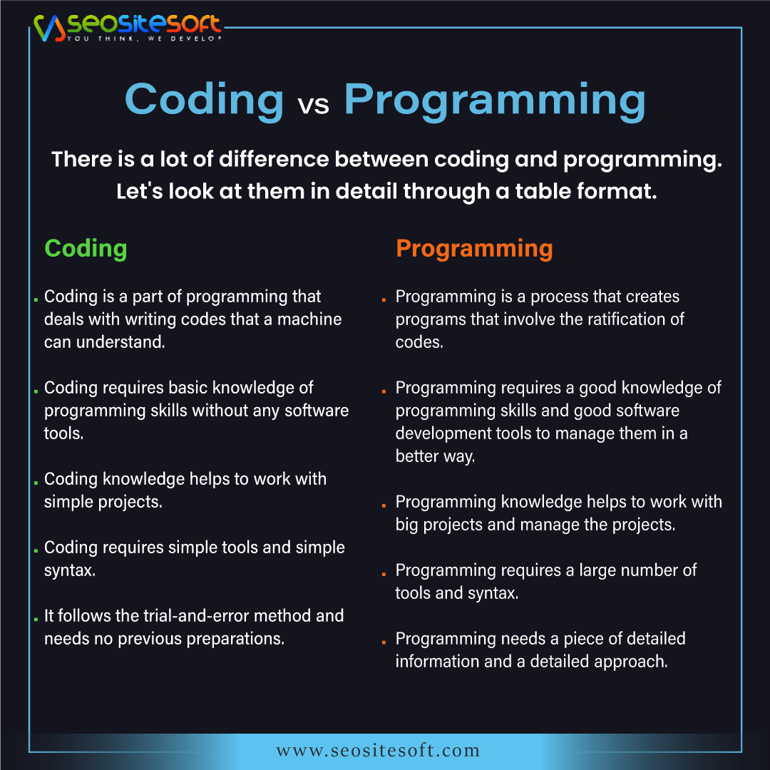 SeoSiteSoft's tweet image. #codingvsprogramming