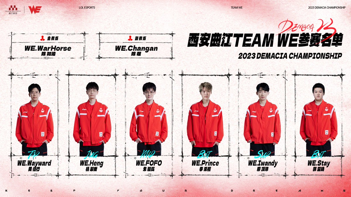 [Official] #LPL WE will play their full main roster at Demacia Cup 
Top Wayward
Jug Heng
Mid FOFO
ADC Prince
Sup Iwandy Stay

cr. @TeamWE