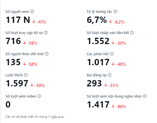 Gà tweet media