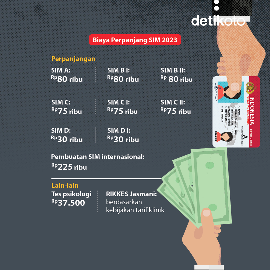 detikoto's tweet photo. Apa saja dokumen syarat yang harus dibawa saat perpanjang SIM, cara melakukannya, hingga tarifnya? π€β£
β£
Berikut 'bocorannya'! π
β£
#detikoto #otomotif #sim #suratizinmengemudi #perpanjangansim https://t.co/bpYFdrQfgR