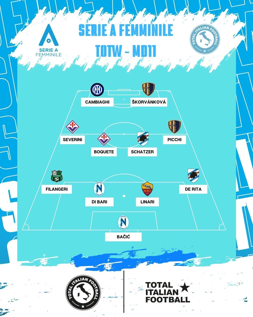 Serie A 2023/24: Team of the Week – Matchday 2 - Total Italian Football