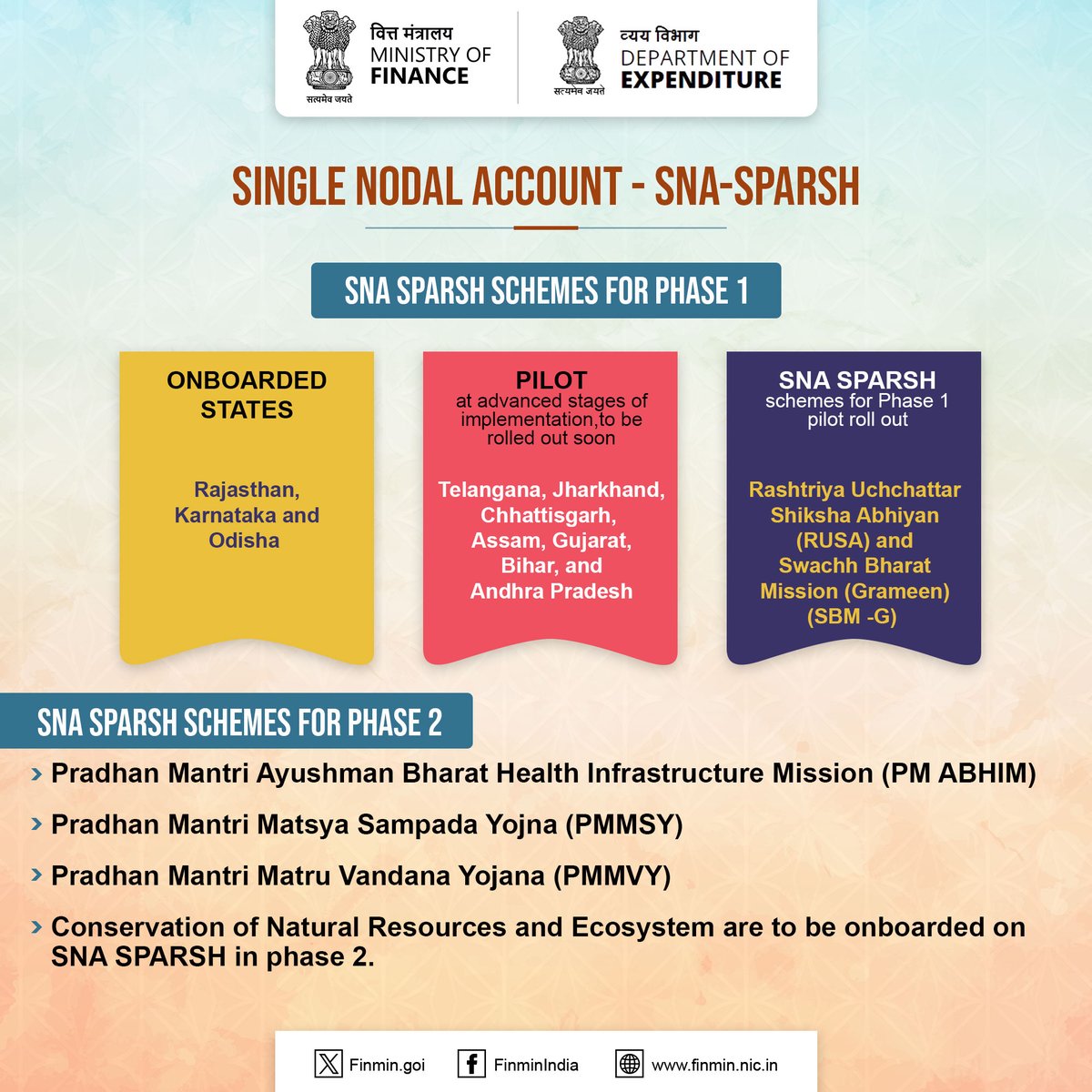 @FinMinIndia तीन राज्यों के पहले से ही शामिल होने तथा 7 और राज्यों के भी इस प्रक्रिया में आने के साथ, एकल नोडल खाते #SNASPARSH का लक्ष्य अधिक कुशल नकदी प्रबंधन की सुविधा प्रदान करना है

#ViksitBharat #FinMinReview2023