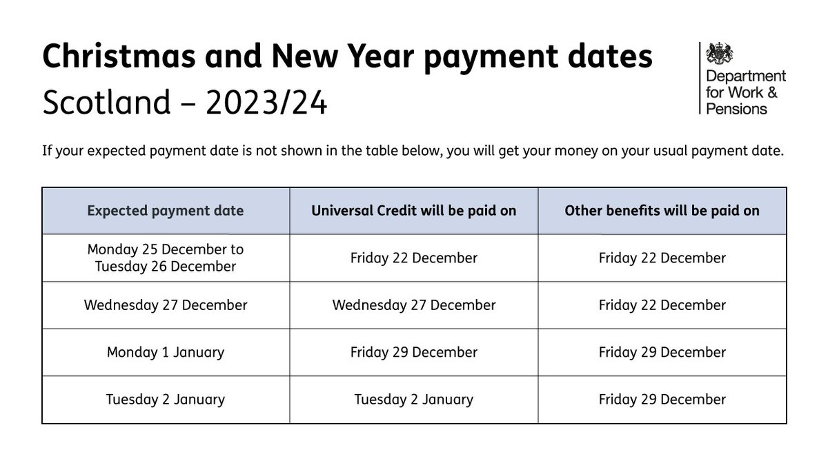 Information for claimants already receiving payments

Your payment dates may be brought forward due to the festive period

Please contact us straight away if there is a problem with your payment

For more information and contact details visit gov.uk/contact-jobcen…
