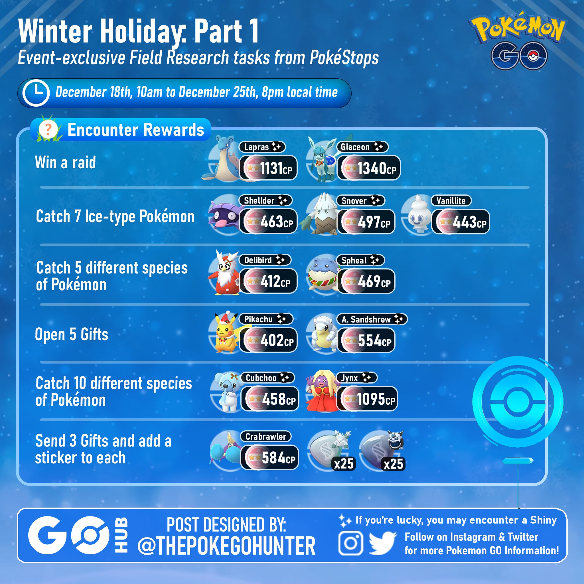 A PvP Field Guide for December 2020 Community Day