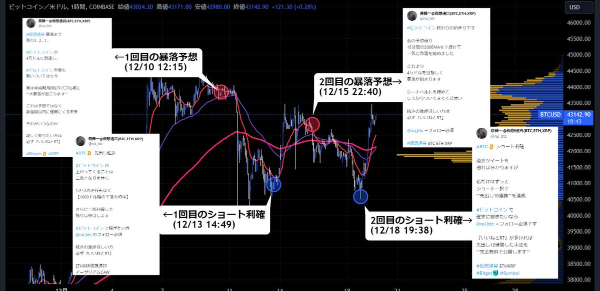 【炎上覚悟】

#ビットコイン の暴落

ショート一択と断言し、
エントリーから進捗,利確まで

全てリアルタイムで
公開していました

皆さんは
<a href="/rui_btc/">斎藤一</a> をフォローして
トレードを真似るだけで
“”簡単に億り人になれます“”

次のエントリー知りたい方は
必ず『いいねとRT』

#XYM #仮想通貨 ETHXRP