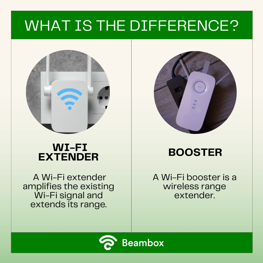 A Wi-Fi extender works by receiving the established Wi-Fi signal from your router and then rebroadcasting it.

A Wi-Fi booster is a wireless range extender. A Wi-Fi booster is wireless, so you don’t have to worry about setting up a wired connection.