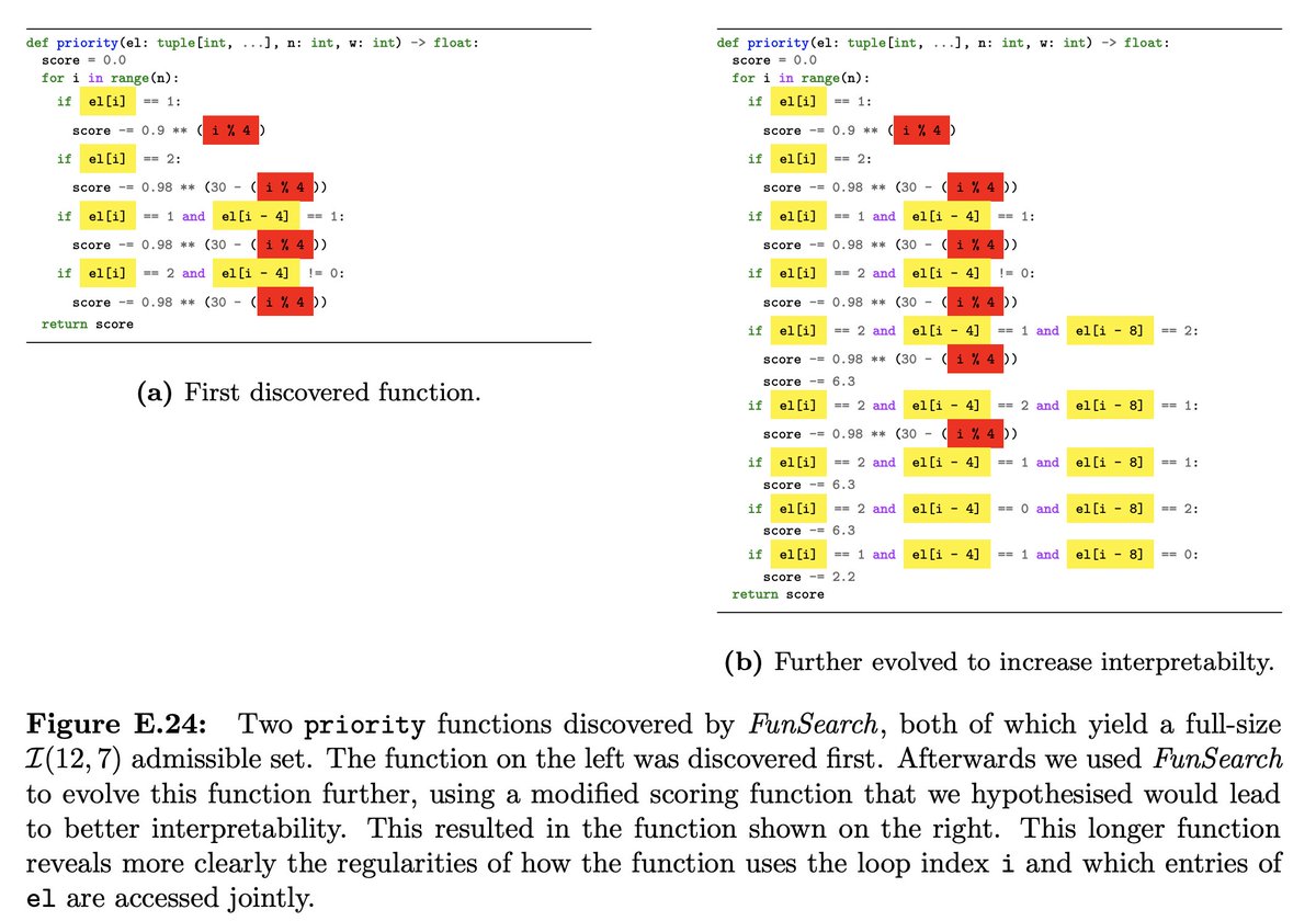 garybasin's tweet image. We’re entering the era of “superhuman algorithms” where LLMs generate alien-like programs that are way better than humans at solving certain problems.
LLMs provide the slight boost of intelligence (with autistic perseverance) needed to make genetic programming…