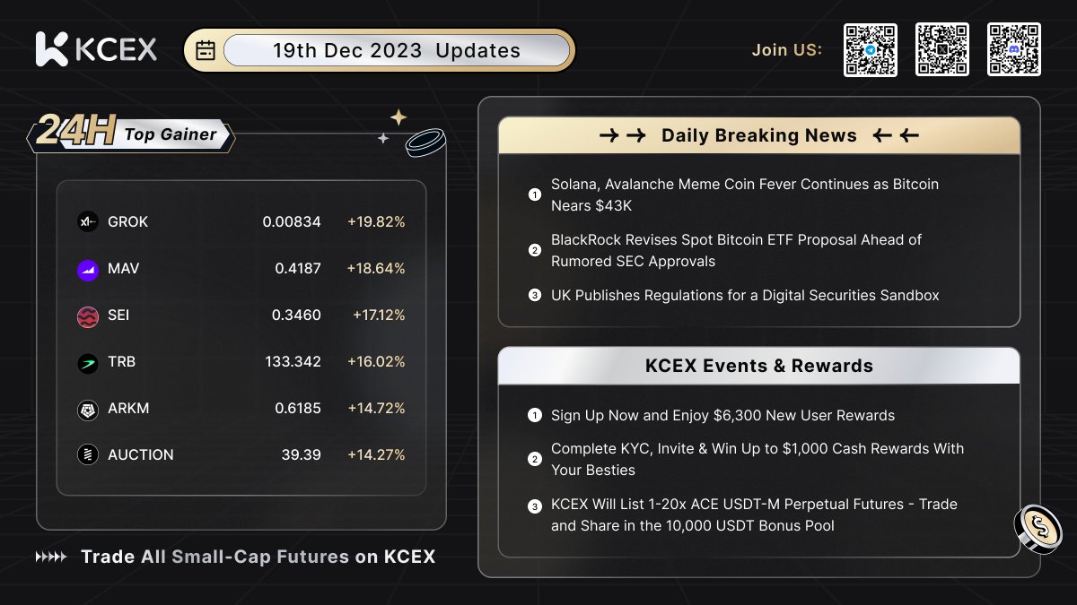 KCEX (@kcex_official) on Twitter photo 🚀 KCEX Daily Report 📊✨
📈 Today's Top Gainers:
1️⃣ $GROK: +19.82% 🚀
2️⃣ $MAV: +18.64%
3️⃣ $SEI: +17.12%
4️⃣ $TRB: +16.02%
5️⃣ $ARKM: +14.72%
6️⃣ #AUCTION: +14.27%
🔥 Ignite Your Gains at KCEX! 🌐✨
🎁 Sign Up Now and Enjoy $6,300 New User Rewards! 👉 bit.ly/480SpYN
#KCEX 🚀 KCEX Daily Report 📊✨
📈 Today's Top Gainers:
1️⃣ $GROK: +19.82% 🚀
2️⃣ $MAV: +18.64%
3️⃣ $SEI: +17.12%
4️⃣ $TRB: +16.02%
5️⃣ $ARKM: +14.72%
6️⃣ #AUCTION: +14.27%
🔥 Ignite Your Gains at KCEX! 🌐✨
🎁 Sign Up Now and Enjoy $6,300 New User Rewards! 👉 bit.ly/480SpYN
#KCEX