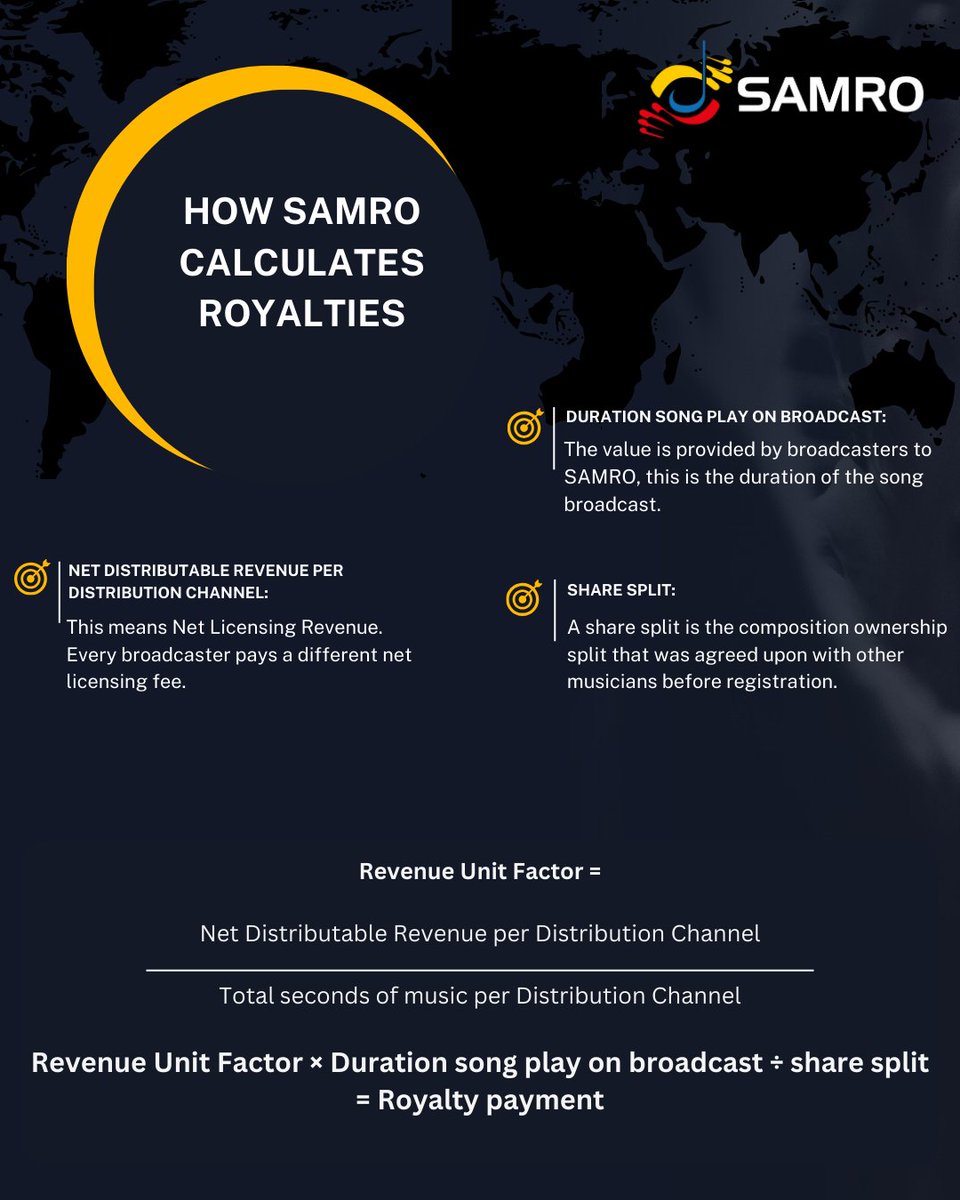 Have you ever wondered how SAMRO calculates royalties? Royalty allocations follow international norms set by CISAC, calculated per music-second basis. Net Distributable Revenue for each channel is divided by accumulated music seconds, yielding a Revenue Unit Factor (Rand per…