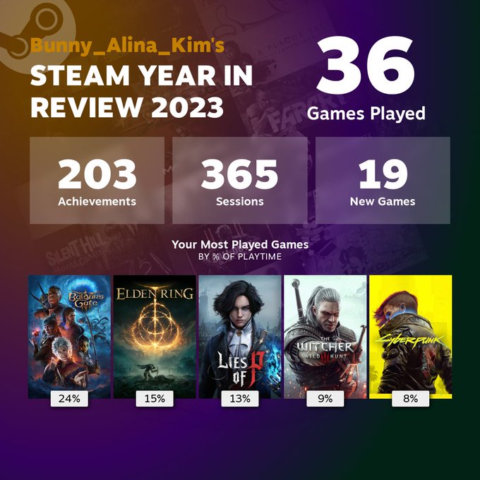 Share ur steam wrapped! :3 https://t.co/pkrrB0nTa2
